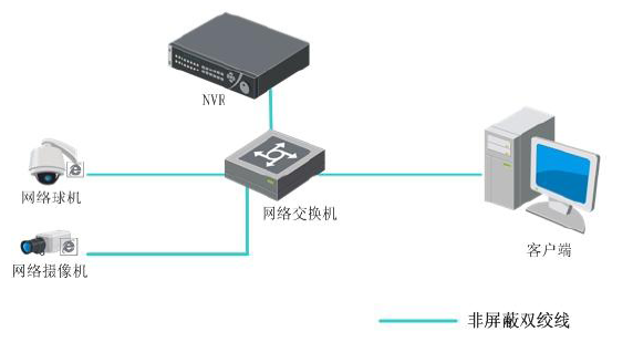 海康威視DS-7804N 網(wǎng)絡(luò)硬盤錄像機(jī)應(yīng)用方法