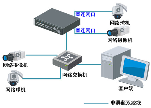 ?？低旸S-7816N硬盤錄像機系統(tǒng)典型應(yīng)用圖